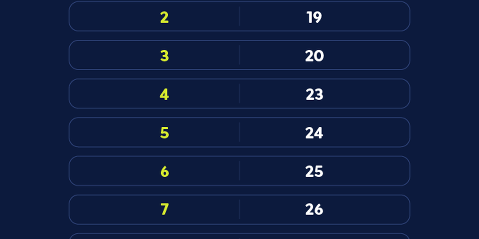 Caixa paga Bolsa Família para NIS final 8 nesta sexta