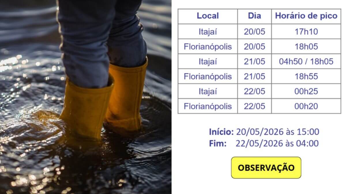 Ciclone extratropical provoca ondas altas e risco de alagamentos em Florianópolis